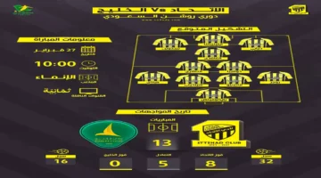 صدام مرتقب بين الاتحاد والخليج.. موعد المواجهة والقنوات الناقلة وتشكيلة العميد المتوقعة